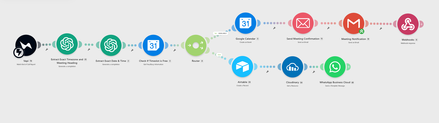 AI Voice Appointment Booking Automation with Vapi and Make.com workflow