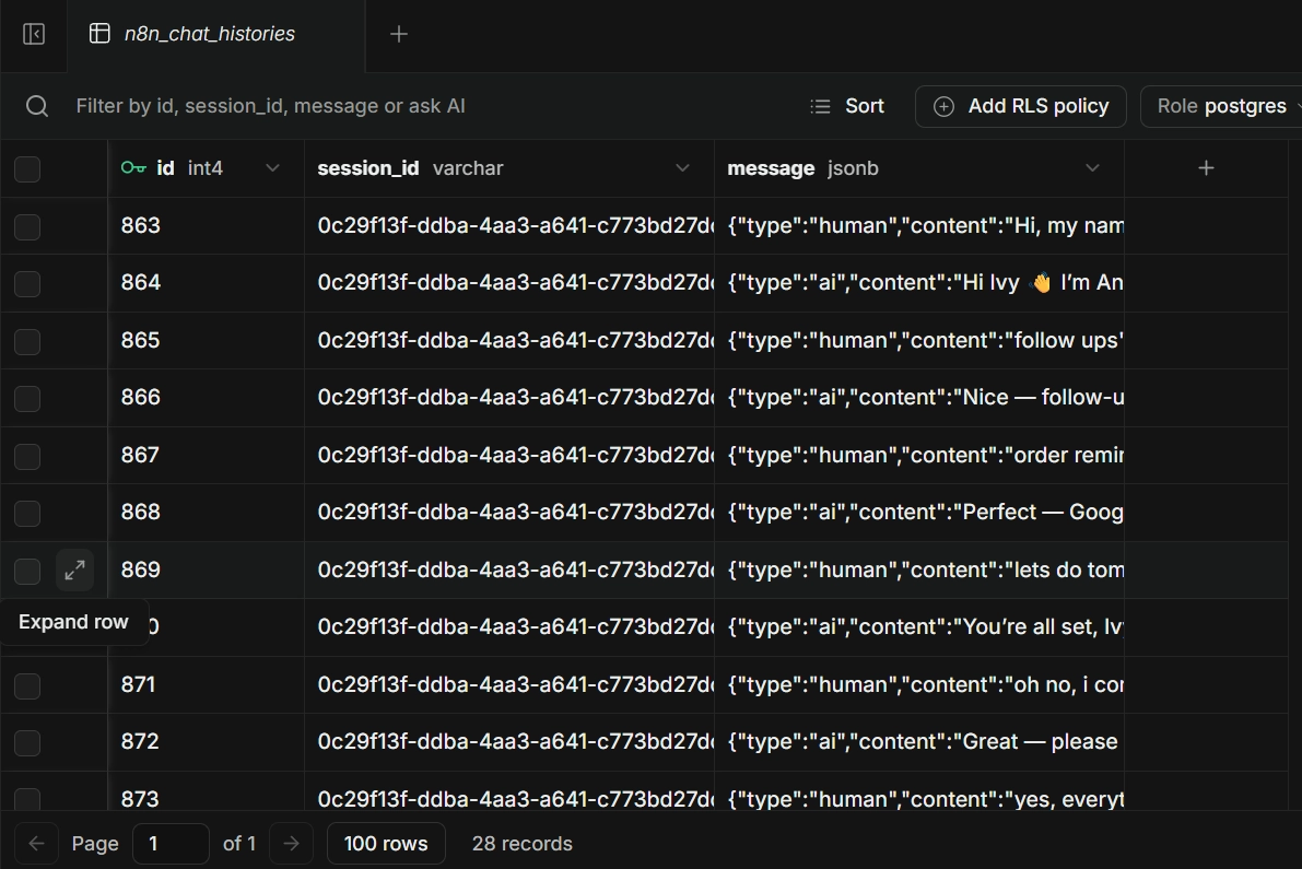 Supabase tables showing historical chat data used by the AI customer support system